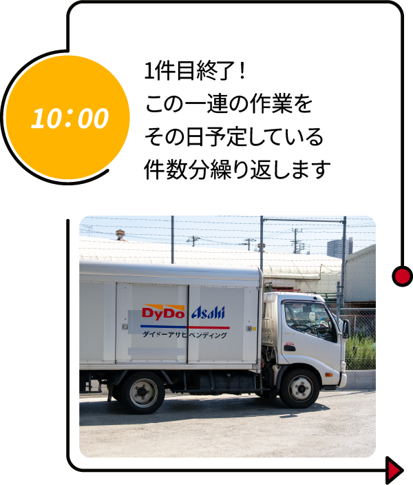 10：00 1件目終了！この一連の作業をその日予定している件数分繰り返します