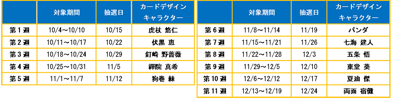 対象期間スケジュール